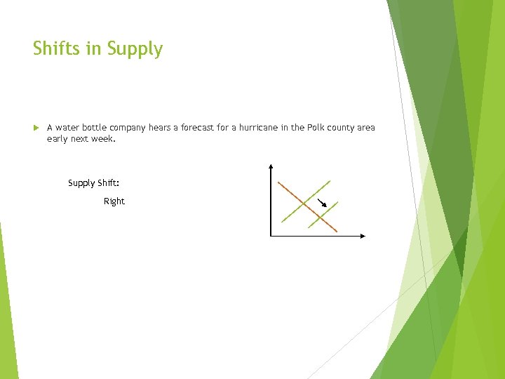 Shifts in Supply A water bottle company hears a forecast for a hurricane in