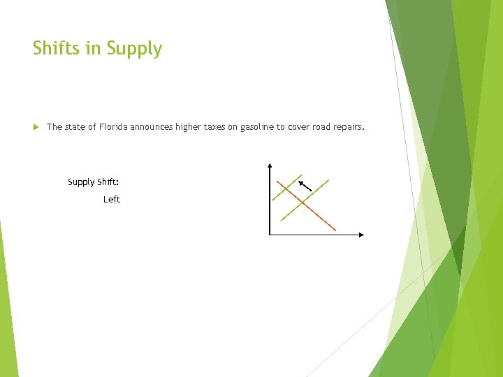 Shifts in Supply The state of Florida announces higher taxes on gasoline to cover