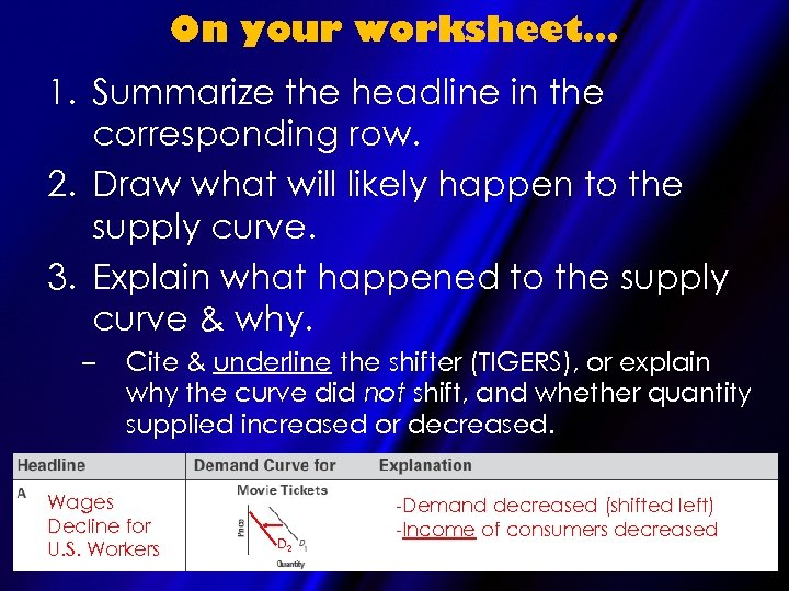 On your worksheet… 1. Summarize the headline in the corresponding row. 2. Draw what