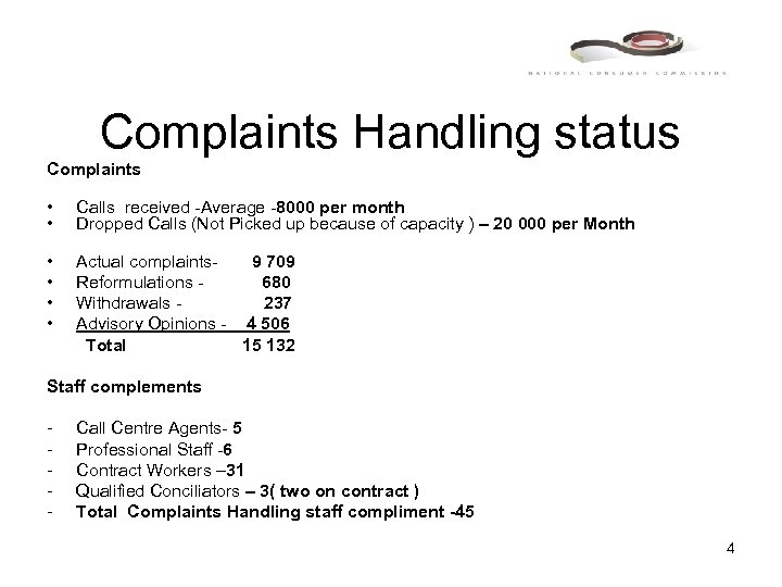 Complaints Handling status Complaints • • Calls received -Average -8000 per month Dropped Calls