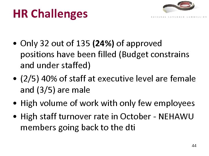 HR Challenges • Only 32 out of 135 (24%) of approved positions have been