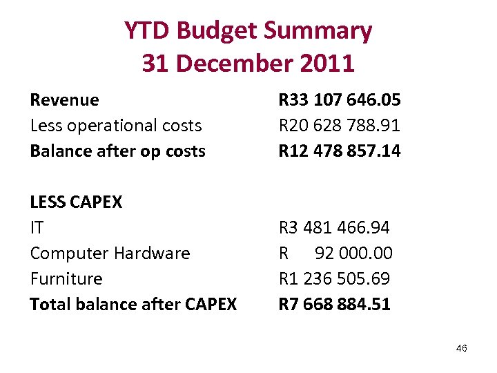 YTD Budget Summary 31 December 2011 Revenue Less operational costs Balance after op costs