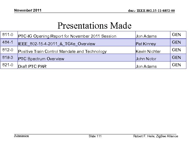 November 2011 doc. : IEEE 802. 15 -11 -0852 -00 Presentations Made 811 -0