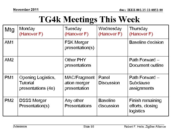 November 2011 doc. : IEEE 802. 15 -11 -0852 -00 TG 4 k Meetings