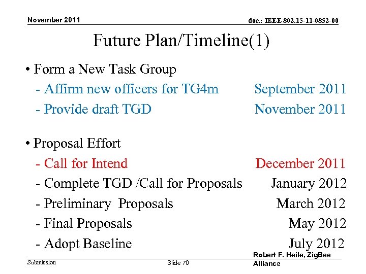 November 2011 doc. : IEEE 802. 15 -11 -0852 -00 Future Plan/Timeline(1) • Form