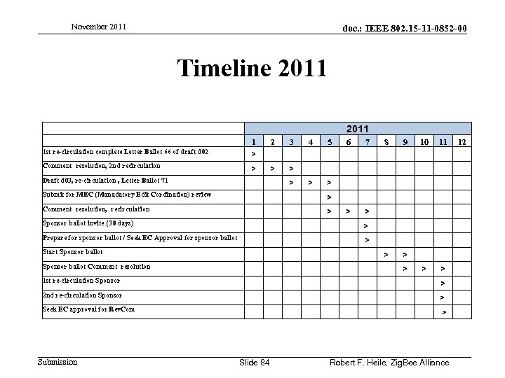 November 2011 doc. : IEEE 802. 15 -11 -0852 -00 Timeline 2011 1 st