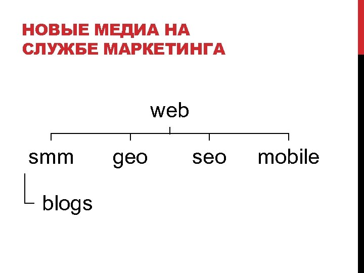 НОВЫЕ МЕДИА НА СЛУЖБЕ МАРКЕТИНГА web smm blogs geo seo mobile 