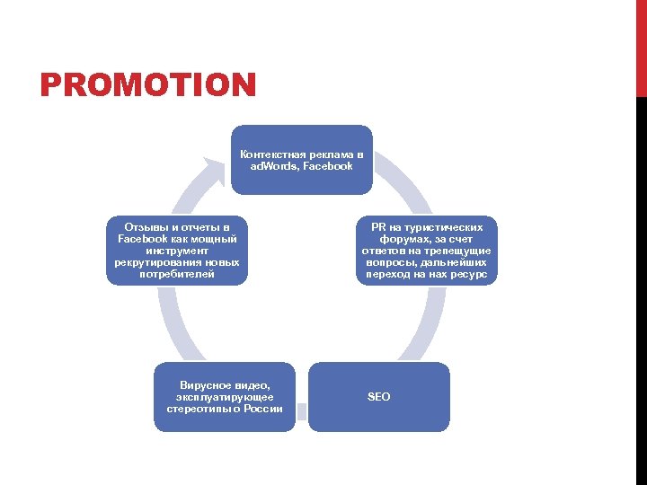 PROMOTION Контекстная реклама в ad. Words, Facebook Отзывы и отчеты в Facebook как мощный