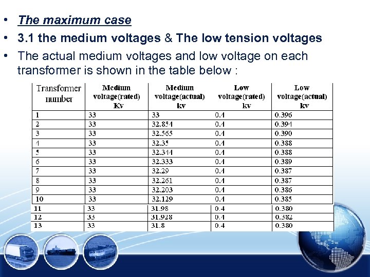 • The maximum case • 3. 1 the medium voltages & The low
