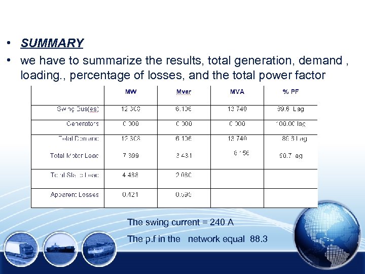  • SUMMARY • we have to summarize the results, total generation, demand ,