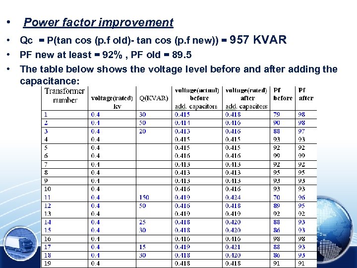  • Power factor improvement • Qc = P(tan cos (p. f old)- tan