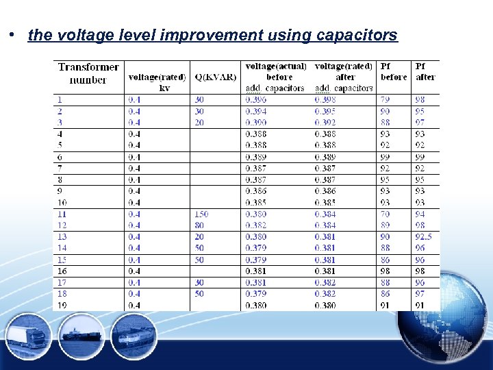  • the voltage level improvement using capacitors 