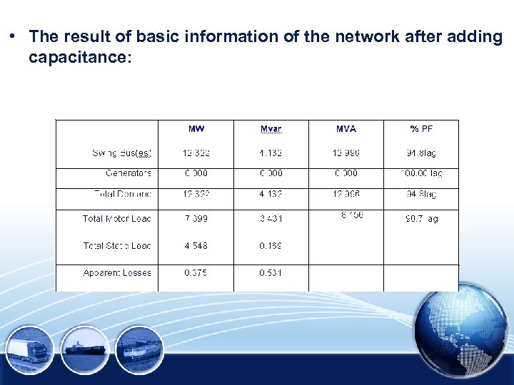  • The result of basic information of the network after adding capacitance: 