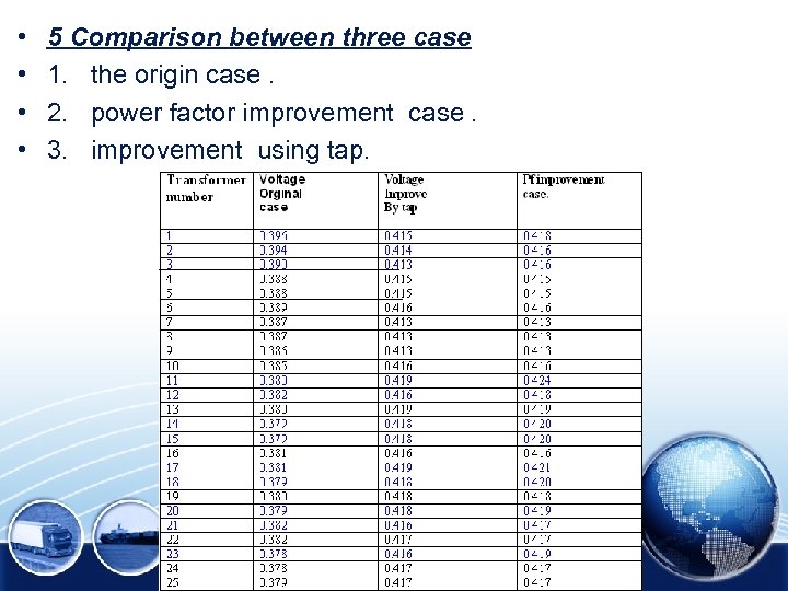  • • 5 Comparison between three case 1. the origin case. 2. power
