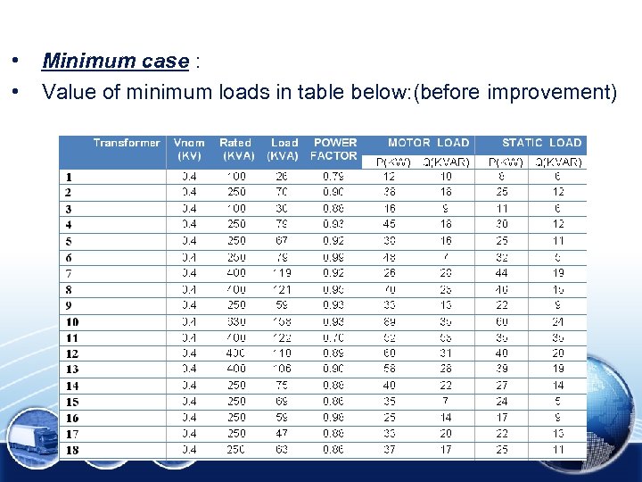  • • Minimum case : Value of minimum loads in table below: (before