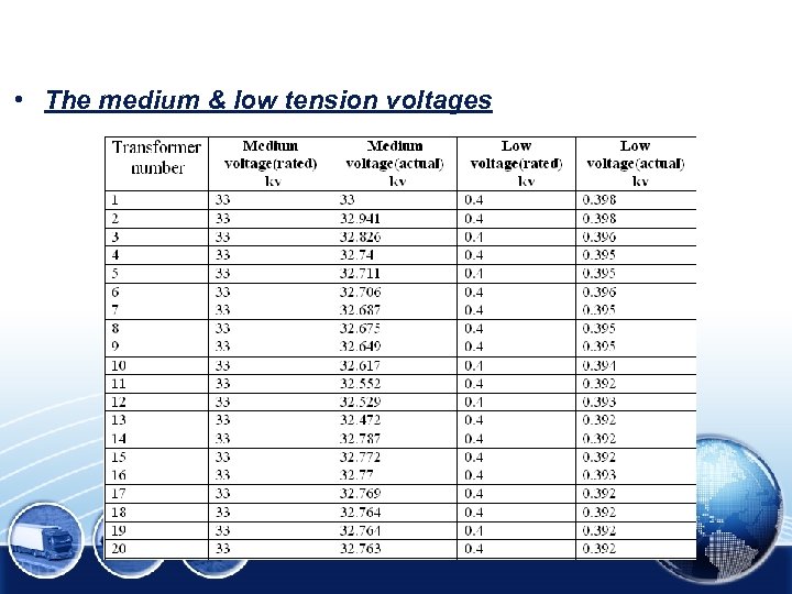  • The medium & low tension voltages 