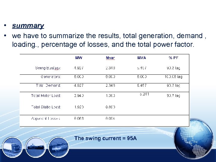  • summary • we have to summarize the results, total generation, demand ,