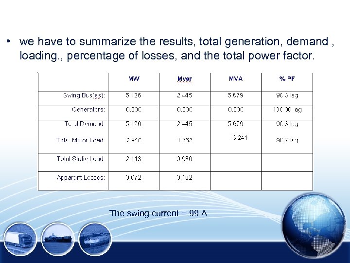  • we have to summarize the results, total generation, demand , loading. ,