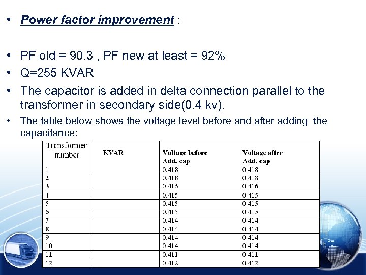  • Power factor improvement : • PF old = 90. 3 , PF