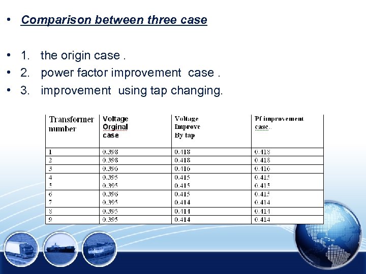  • Comparison between three case • 1. the origin case. • 2. power