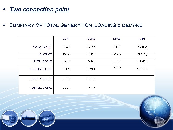  • Two connection point • SUMMARY OF TOTAL GENERATION, LOADING & DEMAND 