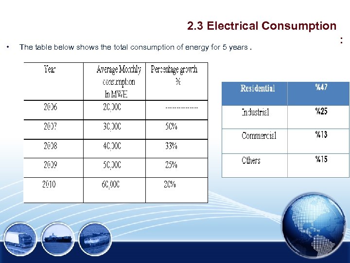 2. 3 Electrical Consumption • The table below shows the total consumption of energy