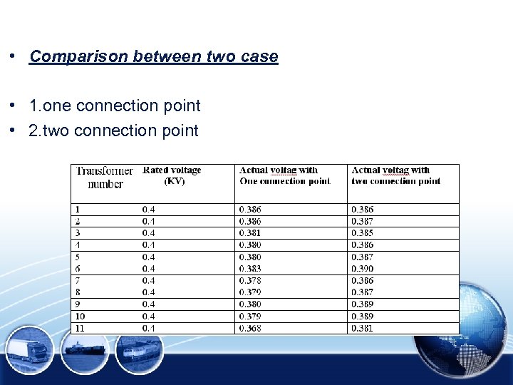  • Comparison between two case • 1. one connection point • 2. two