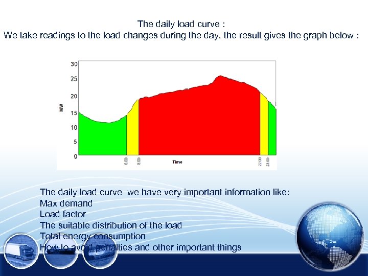 The daily load curve : We take readings to the load changes during the