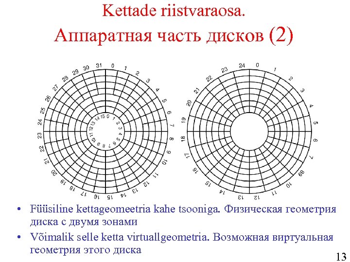 Kettade riistvaraosa. Аппаратная часть дисков (2) • Füüsiline kettageomeetria kahe tsooniga. Физическая геометрия диска