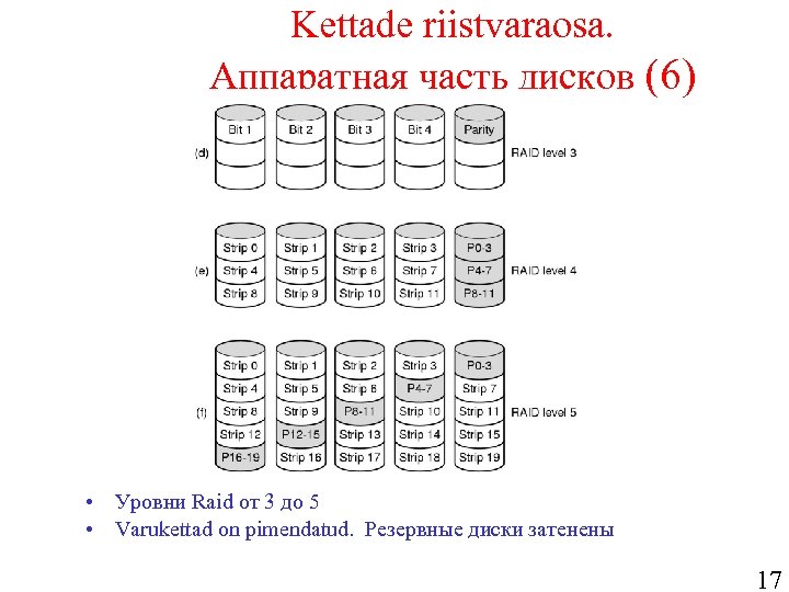 Kettade riistvaraosa. Аппаратная часть дисков (6) • Уровни Raid от 3 до 5 •