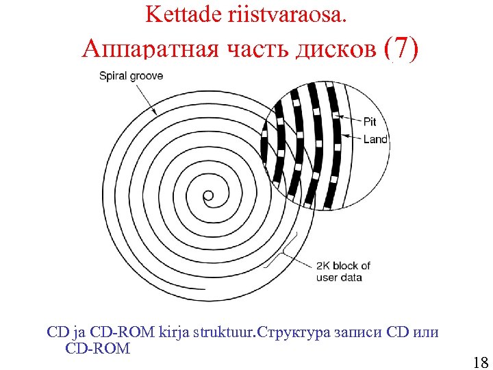 Kettade riistvaraosa. Аппаратная часть дисков (7) CD ja CD-ROM kirja struktuur. Структура записи CD