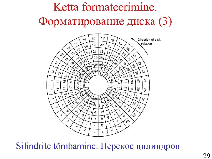 Ketta formateerimine. Форматирование диска (3) Silindrite tõmbamine. Перекос цилиндров 29 