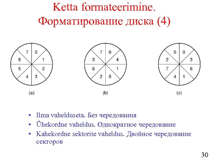 Ketta formateerimine. Форматирование диска (4) • Ilma vahelduseta. Без чередования • Ühekordne vaheldus. Однократное