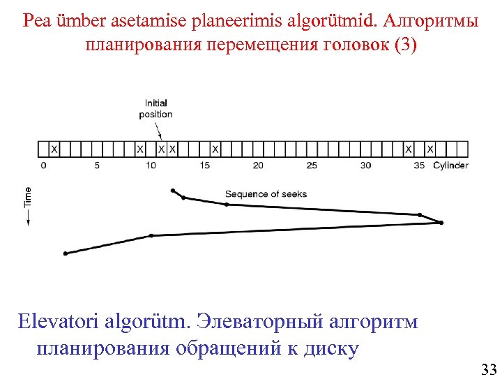 Pea ümber asetamise planeerimis algorütmid. Алгоритмы планирования перемещения головок (3) Elevatori algorütm. Элеваторный алгоритм