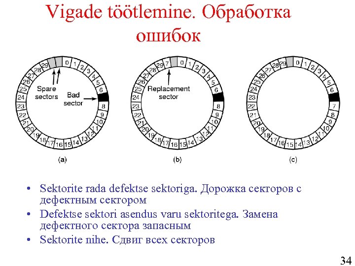 Vigade töötlemine. Обработка ошибок • Sektorite rada defektse sektoriga. Дорожка секторов с дефектным сектором