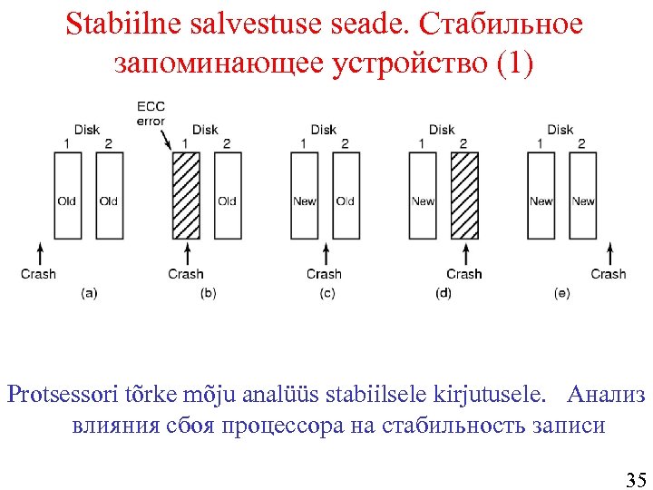 Stabiilne salvestuse seade. Стабильное запоминающее устройство (1) Protsessori tõrke mõju analüüs stabiilsele kirjutusele. Анализ