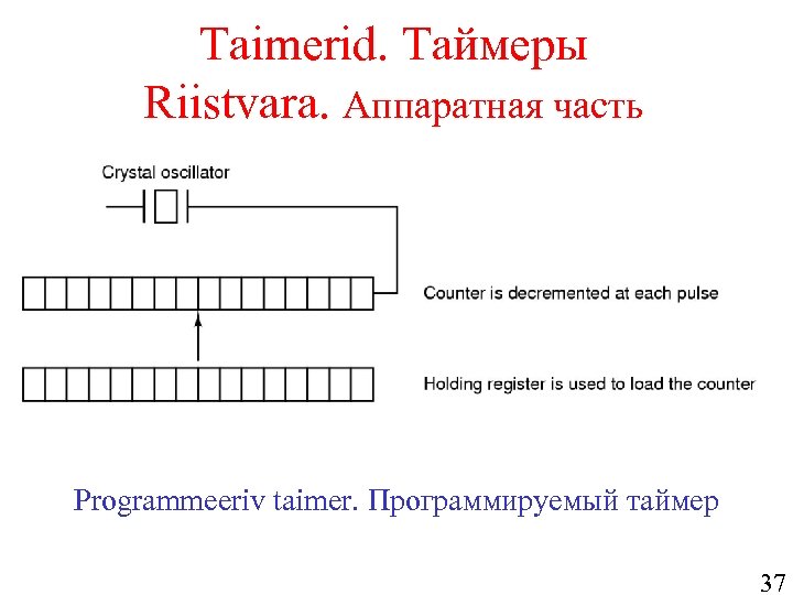 Taimerid. Таймеры Riistvara. Аппаратная часть Programmeeriv taimer. Программируемый таймер 37 