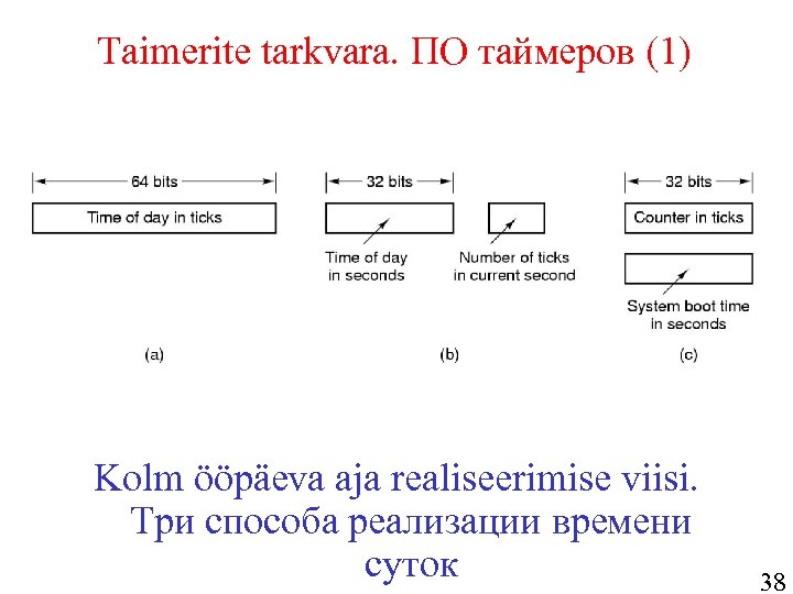 Taimerite tarkvara. ПО таймеров (1) Kolm ööpäeva aja realiseerimise viisi. Три способа реализации времени