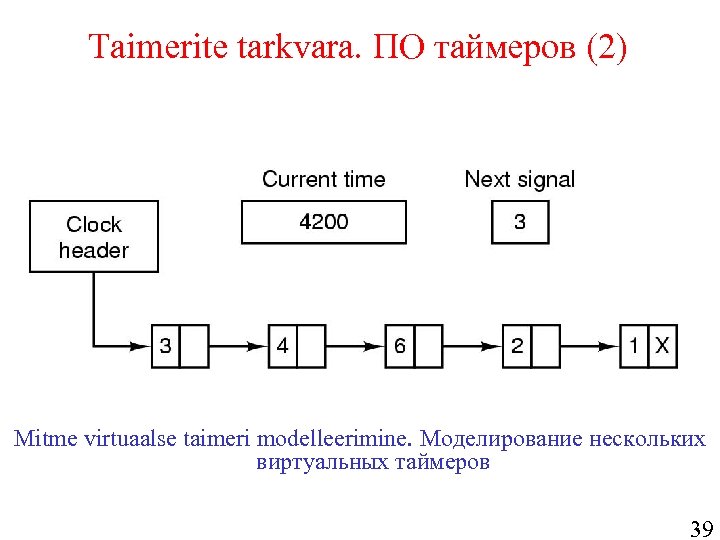 Taimerite tarkvara. ПО таймеров (2) Mitme virtuaalse taimeri modelleerimine. Моделирование нескольких виртуальных таймеров 39