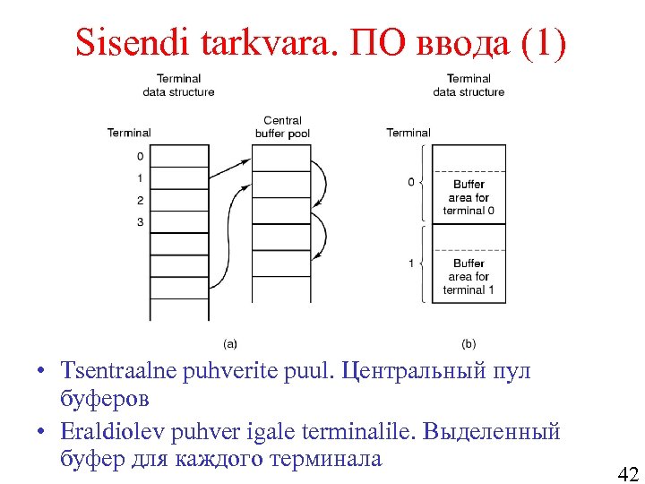 Sisendi tarkvara. ПО ввода (1) • Tsentraalne puhverite puul. Центральный пул буферов • Eraldiolev