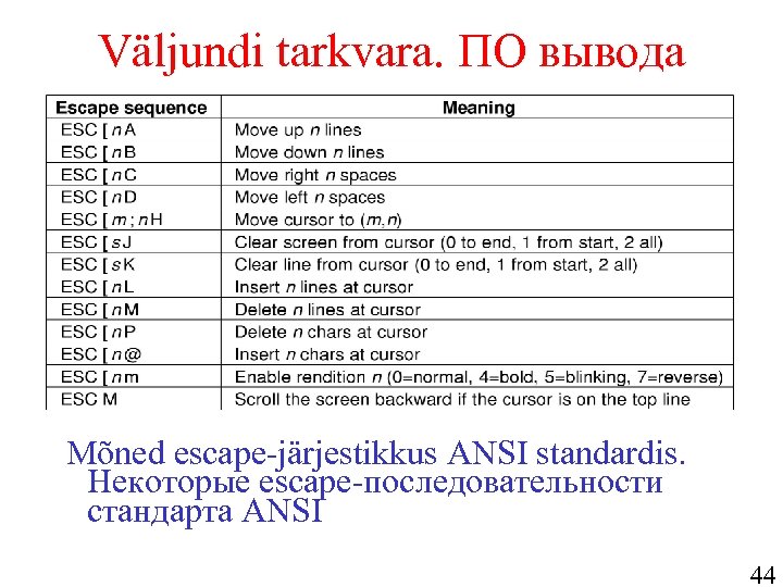 Väljundi tarkvara. ПО вывода Mõned escape-järjestikkus ANSI standardis. Некоторые escape-последовательности стандарта ANSI 44 