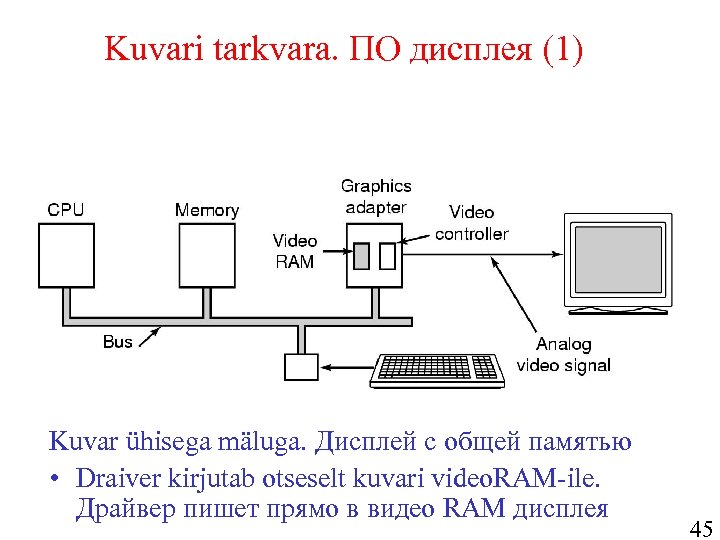 Kuvari tarkvara. ПО дисплея (1) Parallel port Kuvar ühisega mäluga. Дисплей с общей памятью