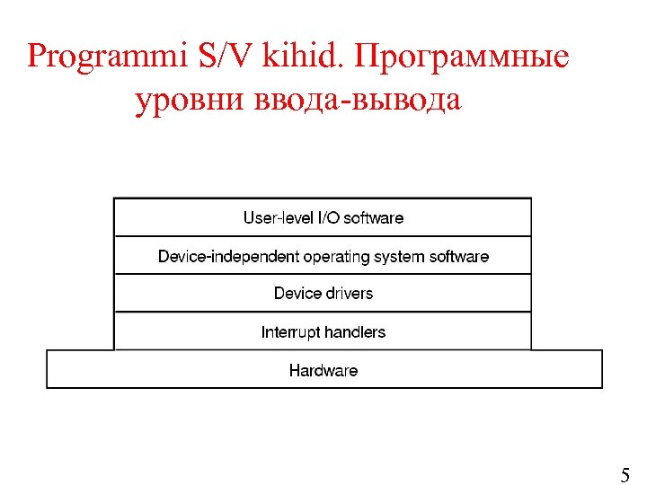 Programmi S/V kihid. Программные уровни ввода-вывода 5 