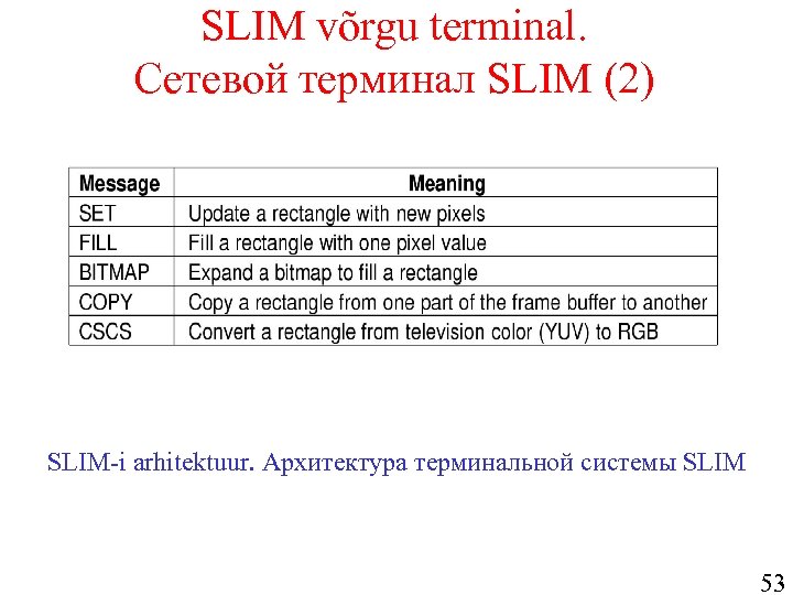 SLIM võrgu terminal. Сетевой терминал SLIM (2) SLIM-i arhitektuur. Архитектура терминальной системы SLIM 53