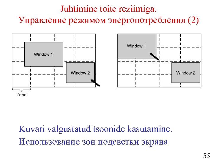 Juhtimine toite reziimiga. Управление режимом энергопотребления (2) Kuvari valgustatud tsoonide kasutamine. Использование зон подсветки