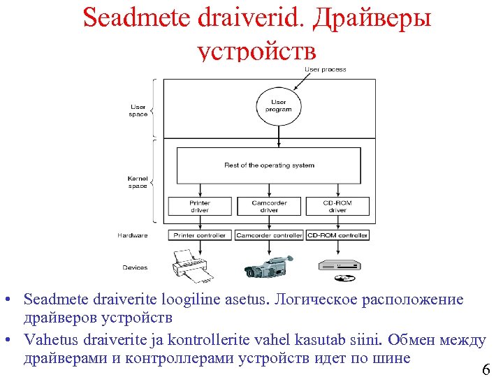 Seadmete draiverid. Драйверы устройств • Seadmete draiverite loogiline asetus. Логическое расположение драйверов устройств •