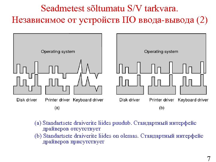 Seadmetest sõltumatu S/V tarkvara. Независимое от устройств ПО ввода-вывода (2) (a) Standartsete draiverite liides