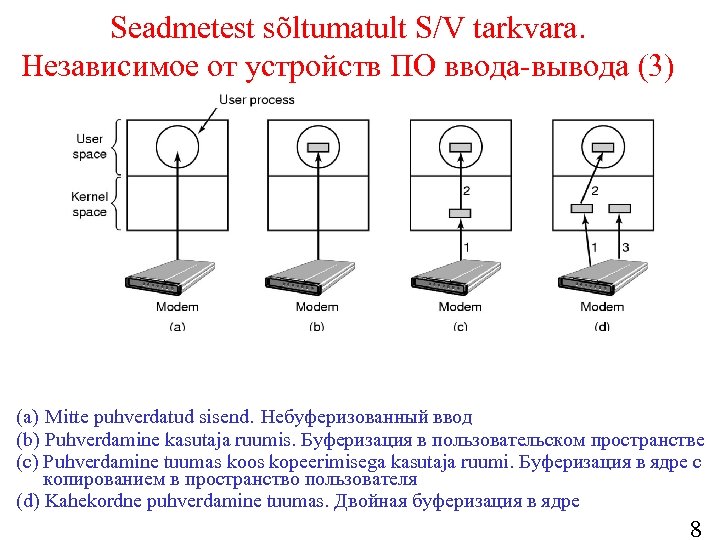 Seadmetest sõltumatult S/V tarkvara. Независимое от устройств ПО ввода-вывода (3) (a) Mitte puhverdatud sisend.