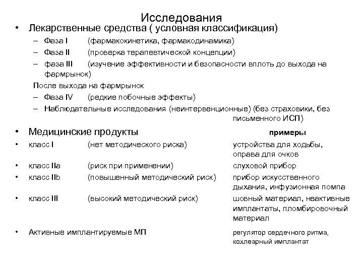 Исследования • Лекарственные средства ( условная классификация) – Фаза I (фармакокинетика, фармакодинамика) – Фаза