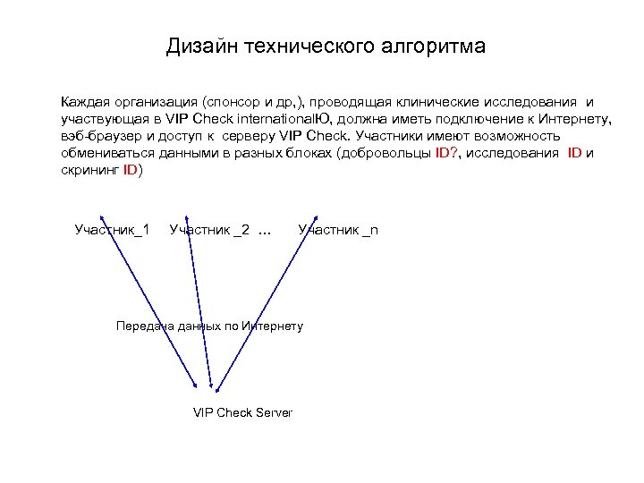 Дизайн технического алгоритма Каждая организация (спонсор и др, ), проводящая клинические исследования и участвующая